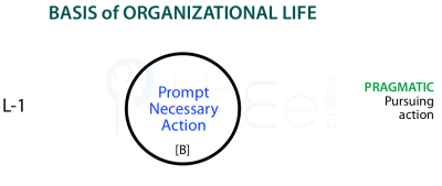 Basis of organizational life: Taking necessary action